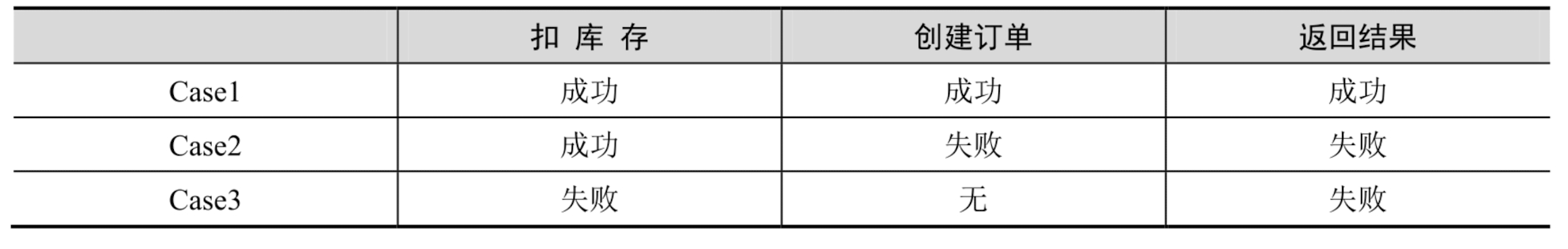 事务一致性-4.png|400