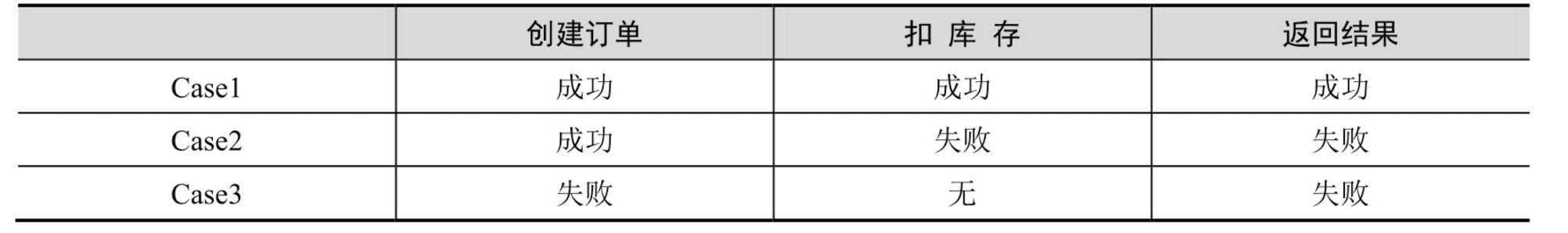 事务一致性-5.png|400