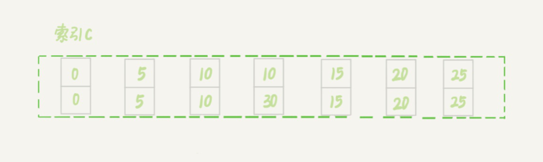 行级锁的加锁规则-6.png|600