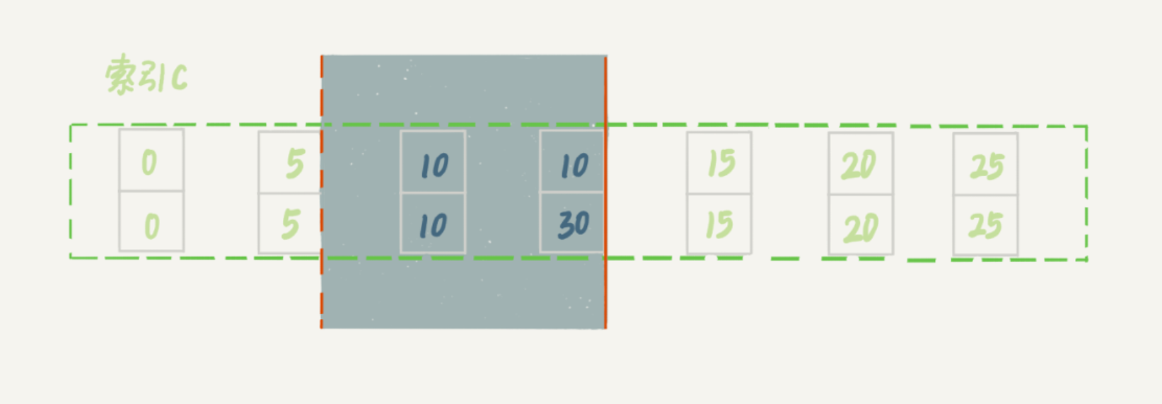行级锁的加锁规则-9.png|600