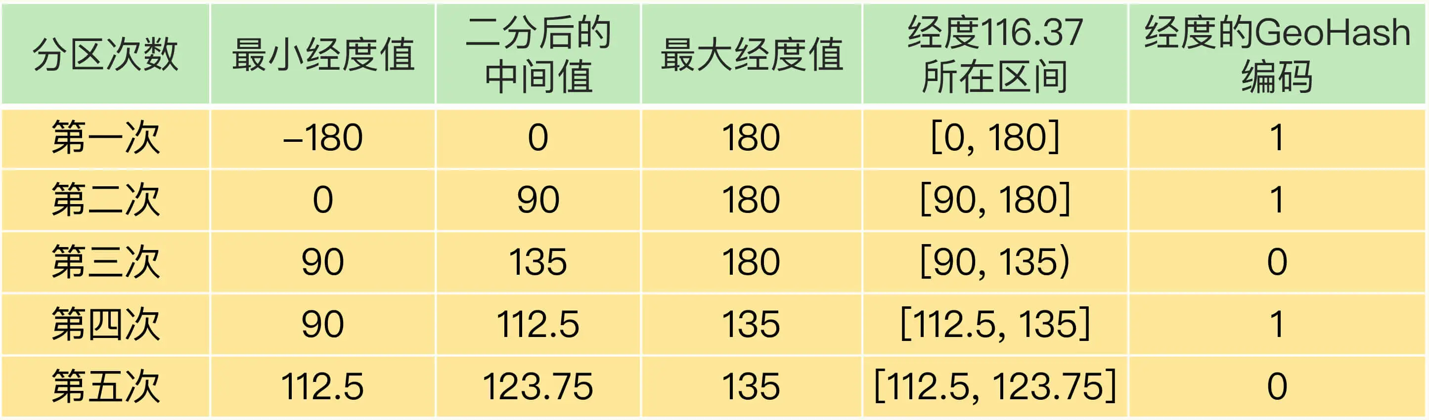 13 GEO是什么？还可以定义新的数据类型吗？-2|600