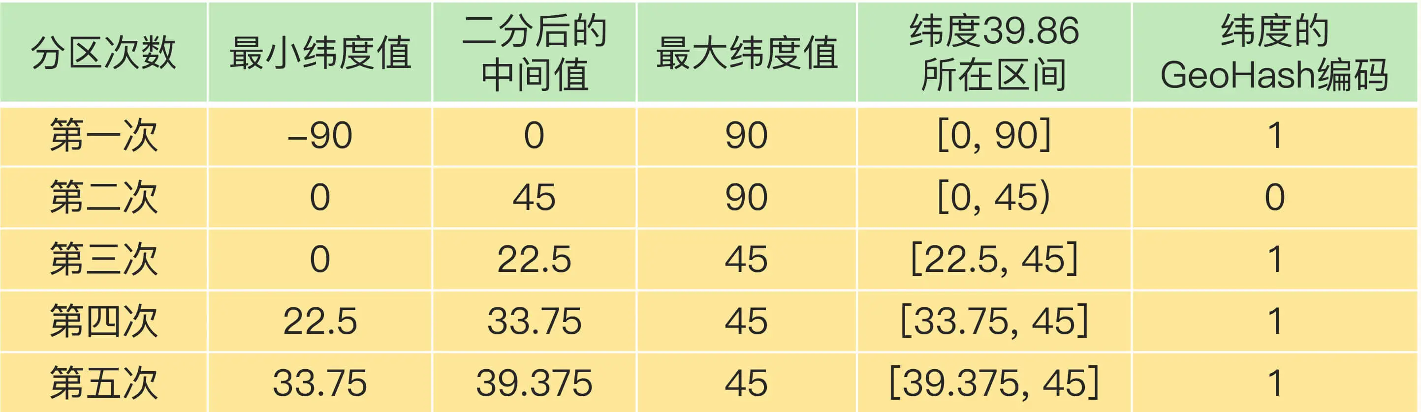 13 GEO是什么？还可以定义新的数据类型吗？-3|600