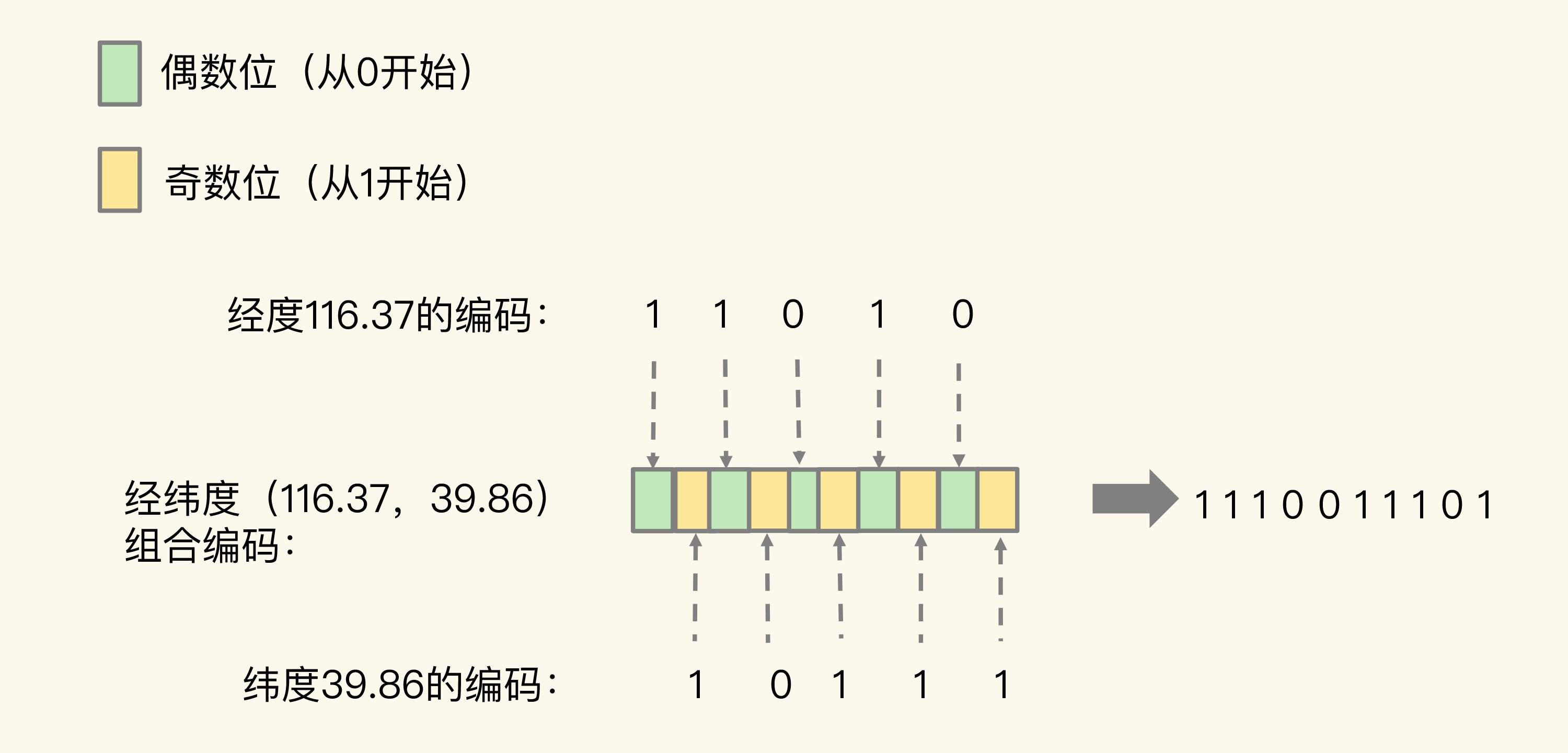 13 GEO是什么？还可以定义新的数据类型吗？-4|600