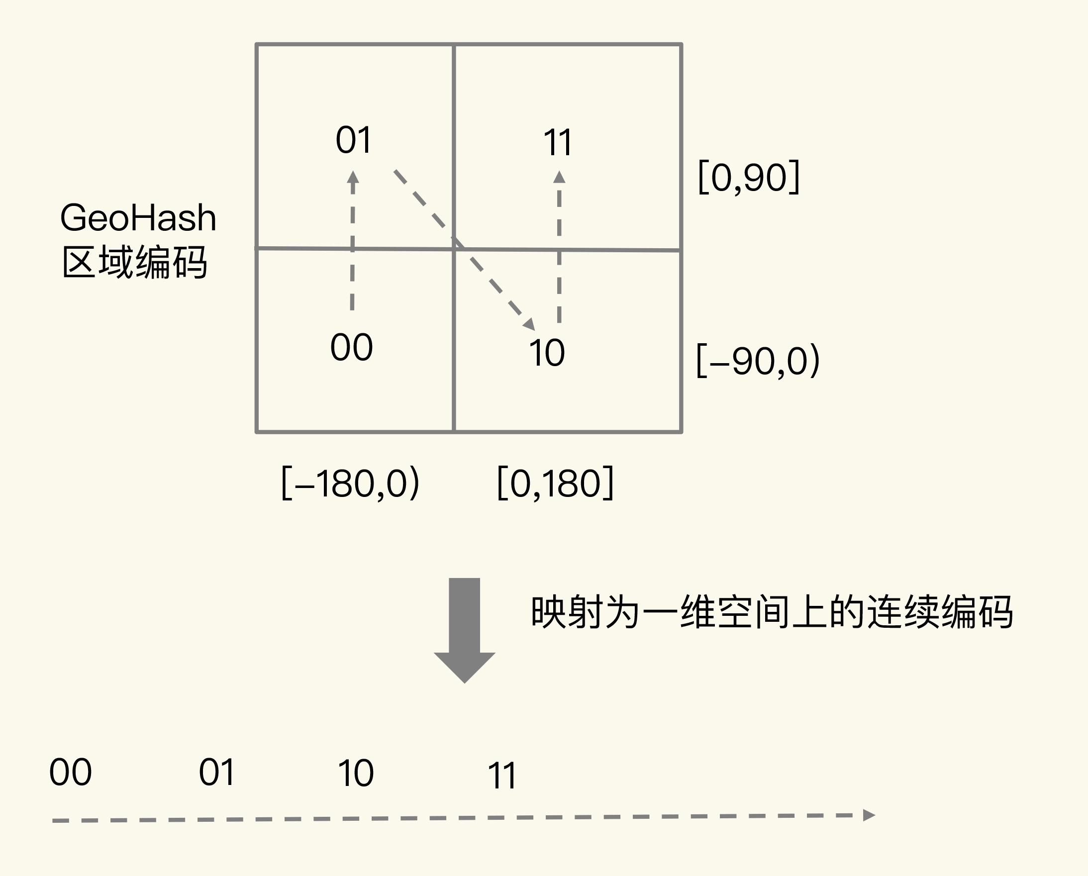 13 GEO是什么？还可以定义新的数据类型吗？-5|400|600