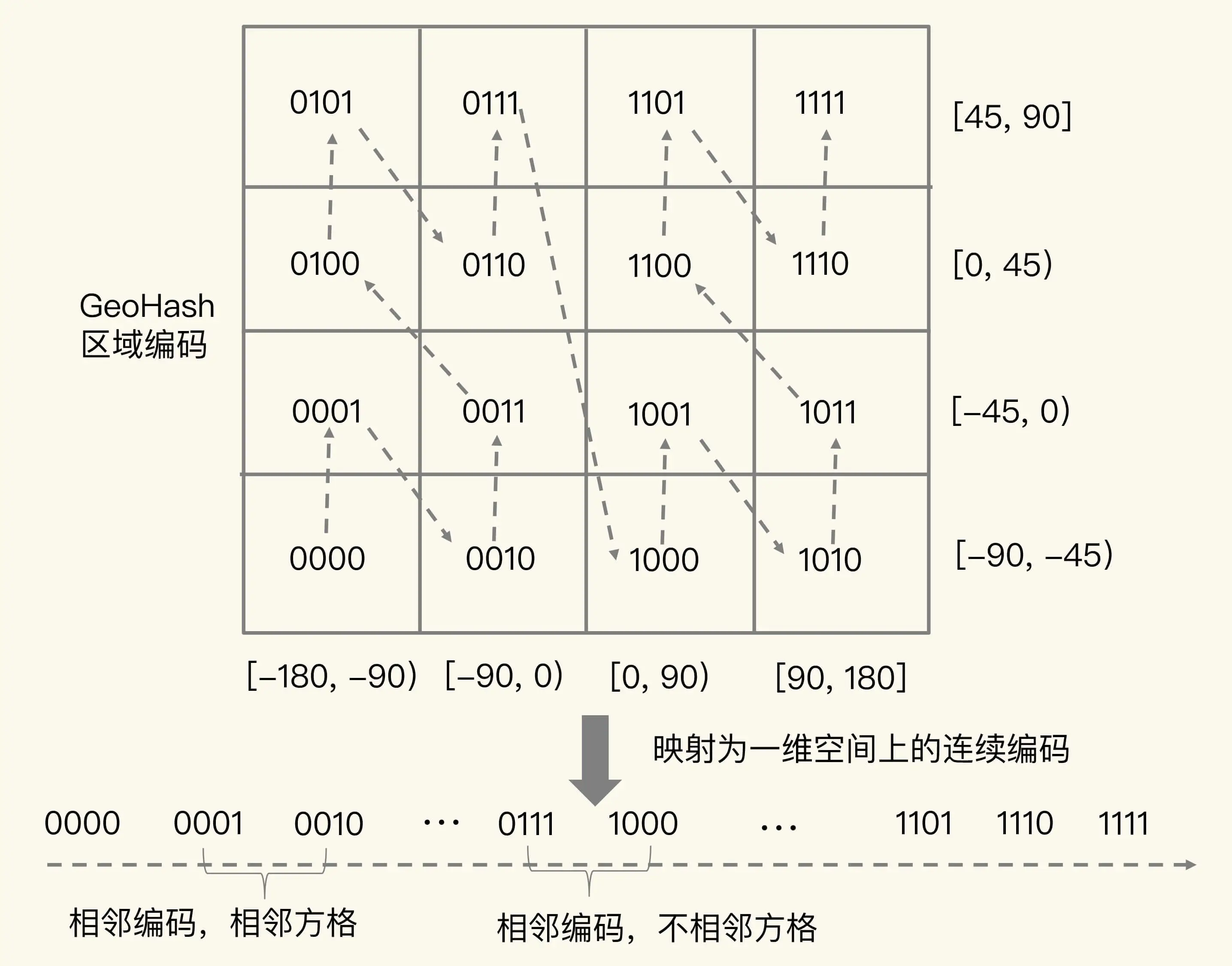 13 GEO是什么？还可以定义新的数据类型吗？-6|500|600