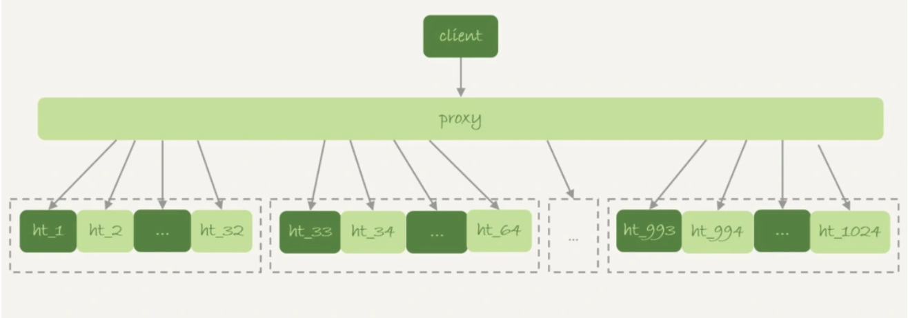 36.为什么临时表可以重名？-1.png|600