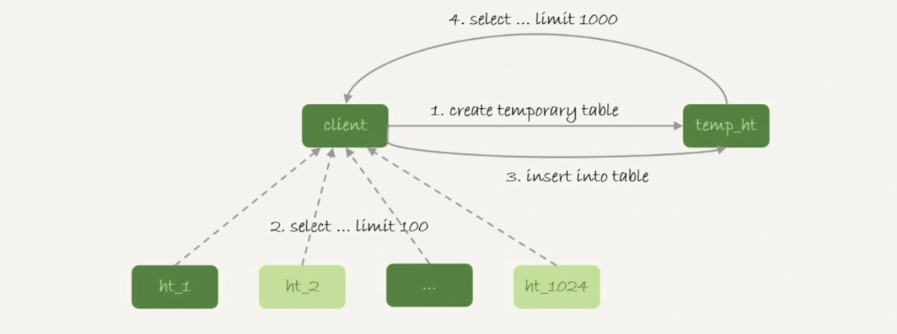 36.为什么临时表可以重名？-2.png|600