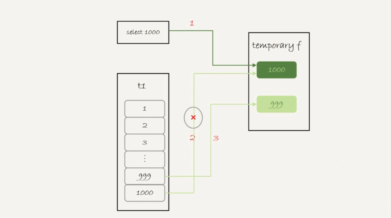 37.什么时候会使用内部临时表？-2.png|600