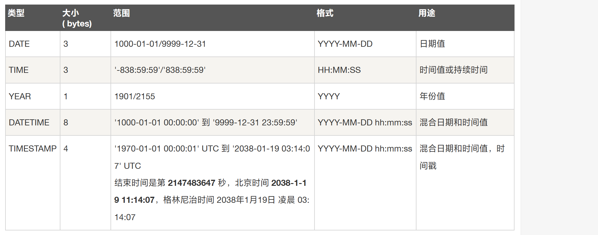 DDL-1 基础语法-3.png|600